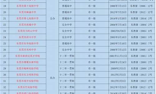 2024年广东公办大专分数线,分数最低的公办大专