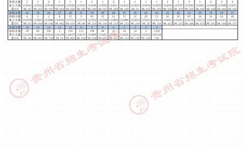 贵州2017高考理工,2017年贵州高考理科