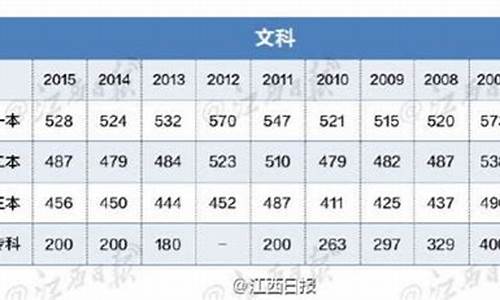 江西2016高考人数,2016江西省高考本科率