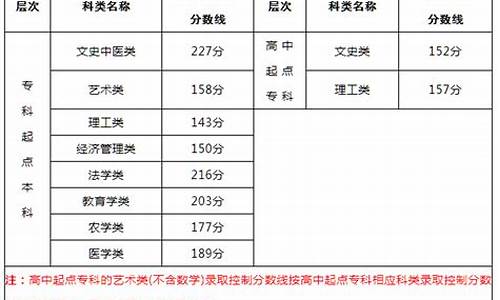 福建省成考录取结果,福建成人高考成绩查询时间2020