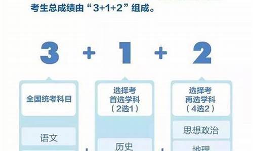 重庆高考分数线2021年公布重点,重庆高考分出炉