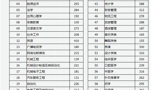 2024山西专升本分数线多会出_2024山西专升本分数线