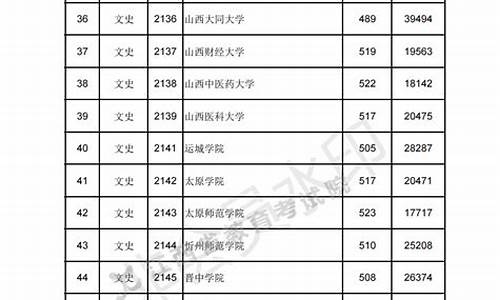 江西高考分数线多少名_江西高考录取一批