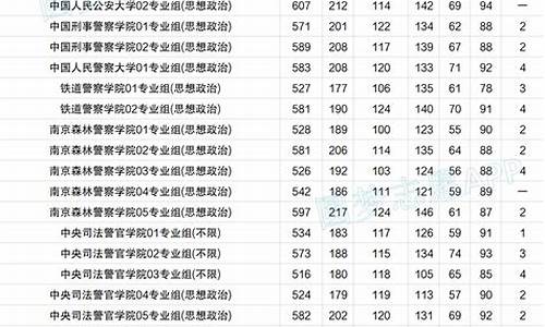 江苏高考2021年方案录取分数线怎么确定,江苏高考录取解读