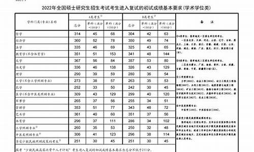 分数线是根据什么来的,分数线是根据什么划分的