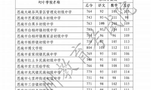 恩施高中2017高考喜报,恩施高中2017高考喜报