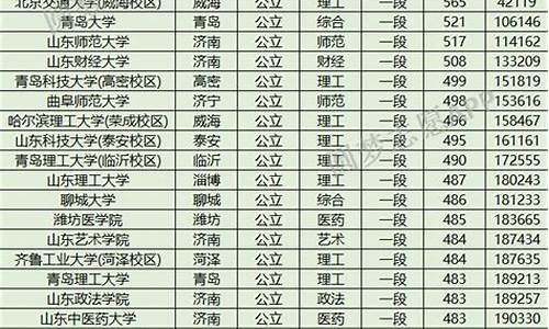 2003年山东高考录取分数线表_2003年山东高考