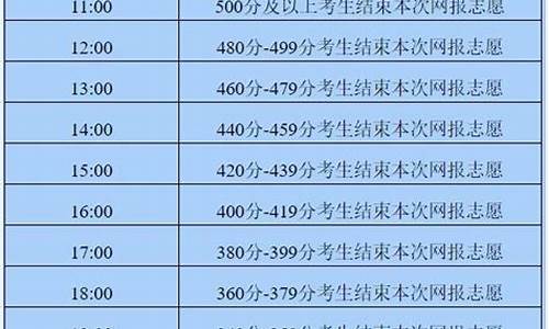 2014高考报考时间_2014年高考时间是几月几号