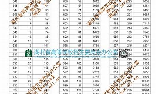 高考总分相同_高考总分相同的学生怎样进行排名?