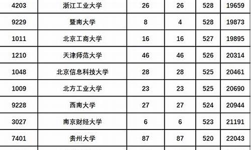 高考一本分数线2019_高考一本分数线2023江苏考生