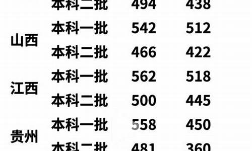 各省分数线2022乙卷_2021年全国乙卷各省录取分数线