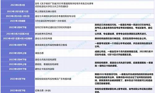 广东录取查询系统,广东录取查询官网