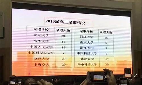 2019长郡中学高考成绩,2019长郡中学高考成绩查询