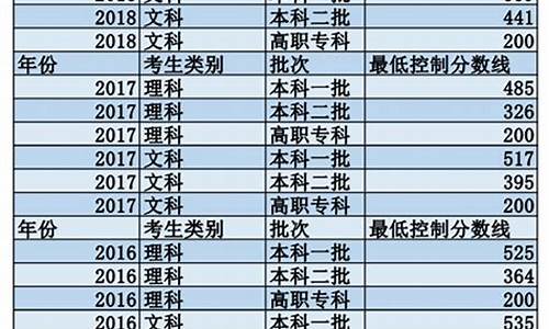 河北高考省线_河北高考线2021