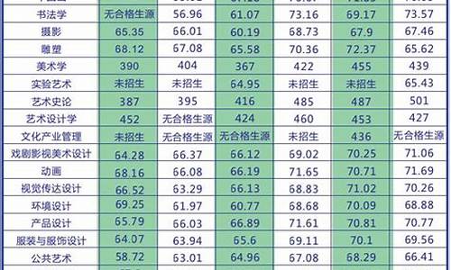 艺术生高考分数线_艺术生高考分数线2024