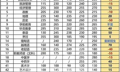 高考低于省控线能上大专吗_高考低于省控线