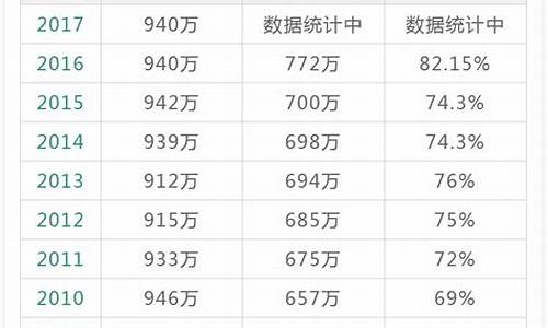 2017年高考人数云南,2017年云南高考考生人数