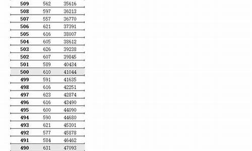 2016江苏省高考投档线_2016江苏高考划线