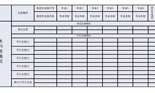 湖北省高考填志愿网站_湖北省高考填志愿