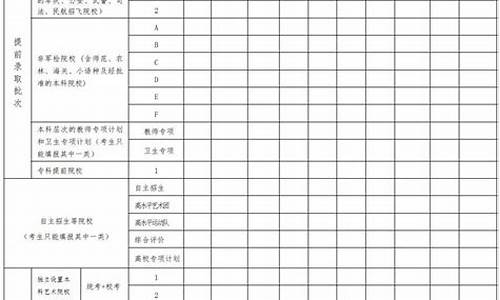 高考志愿申报网_高考志愿申报