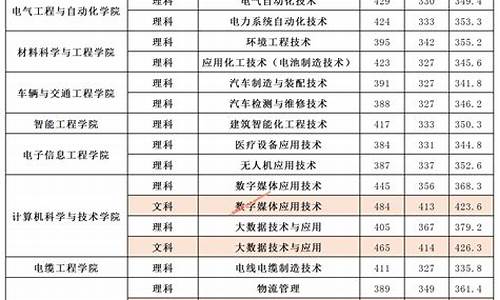 高考分数线2021年录取分数线_高考录取分数线时间