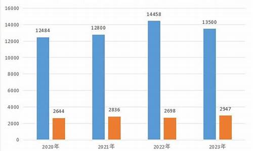 安徽高考本科一批录取查询,安徽高考分数本科查询