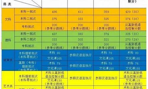 2017新疆汉语高考汉语,新疆民语文高考题2019