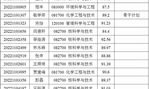 武汉大学博士录取名单公示,武汉大学2020年博士拟录取