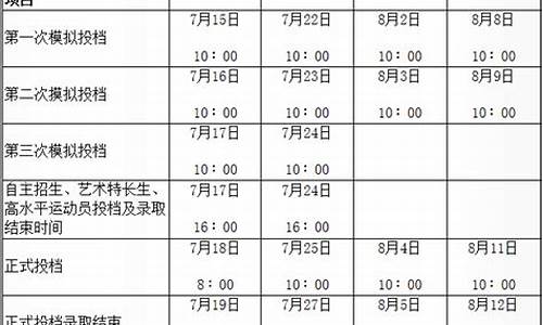 陕西高考时间2016年,陕西高考2016年一本线