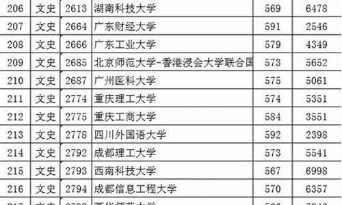 江西2019高考投档分数_2019江西高考本一批次投档线(理科)