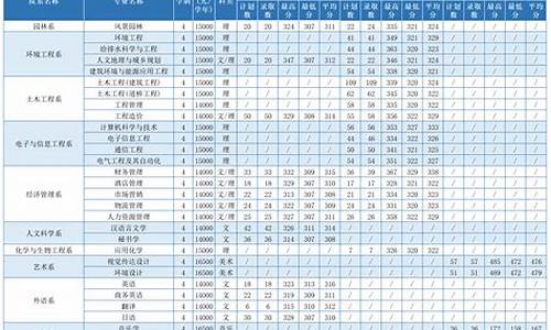 苏州大学专业分数线海南,苏州大学专业分数线