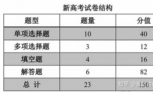 高考改革后的数学难度_高考改革后的数学