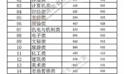 省控线跟录取线有什么区别,省控线就是录取线吗