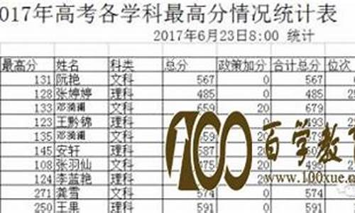 凤冈县高考成绩,2017高考凤冈