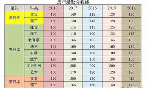 高考总分多少河南2023,高考总分多少河南