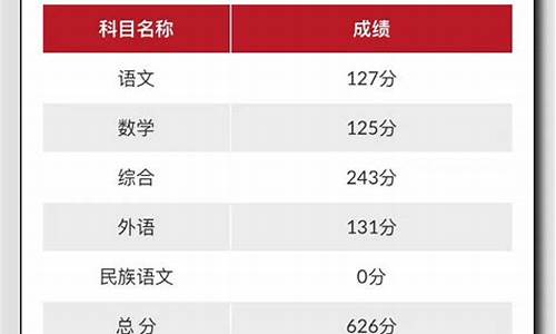 高考成绩查查询_高考成绩信息查询