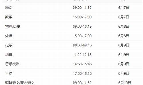 2017年辽宁高考分数线是多少_2017辽宁高考各科满分是多少