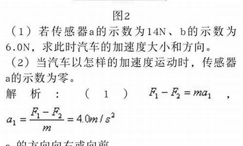 弹簧的高考题_关于弹簧的经典高考题