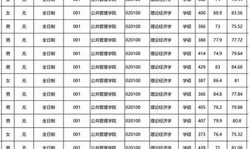 重庆大学拟录取什么时候出_重庆大学研究生拟录取通知