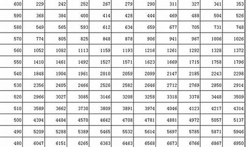 2017年吉林高考分数排名_2017年吉林省高考录取分数