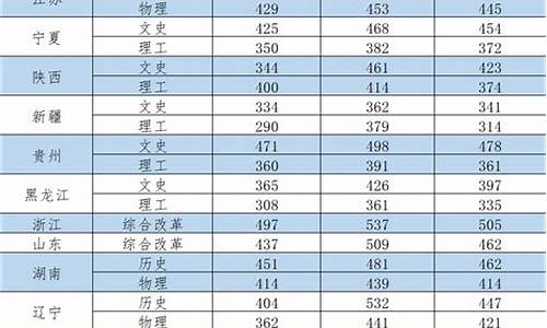 西安外事学院最低录取分数线_西安外事学院去年分数线