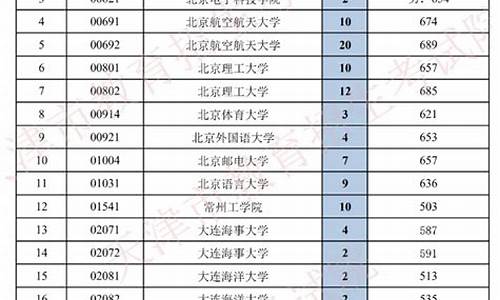 天津高考志愿录取_天津高考志愿录取结果查询