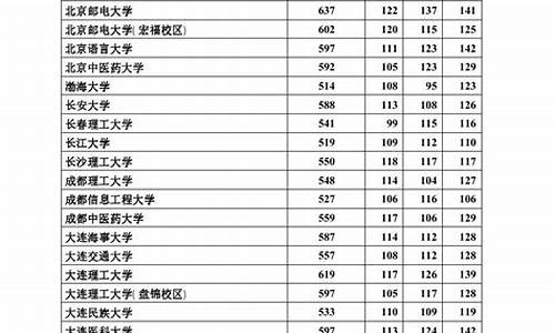 2017年河北高考一分一档表,2017年河北省高考分数线一分一档