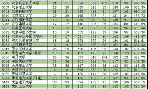 新疆020高考录取分数线,新疆高考分数线 2020