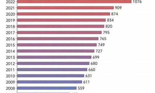 2013年高考人数多少_2013年高考人数多少万人