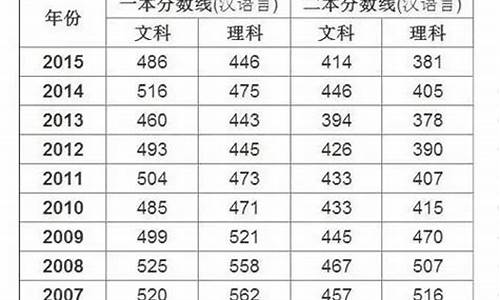 新疆近几年高考录取分数线查询,新疆历届高考分数线