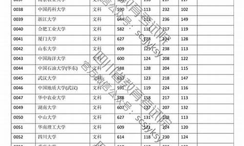 2017高考成绩四川查询,2017四川高考成绩查询时间