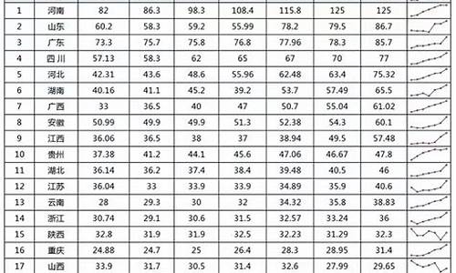 各省高考人数与录取率_全国各省高考人数和录取率