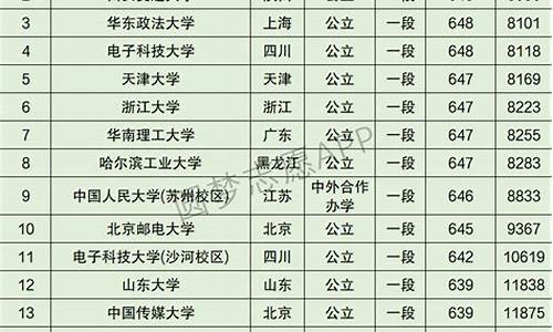 中专高考班考什么大学_中专高考班考什么大学最好