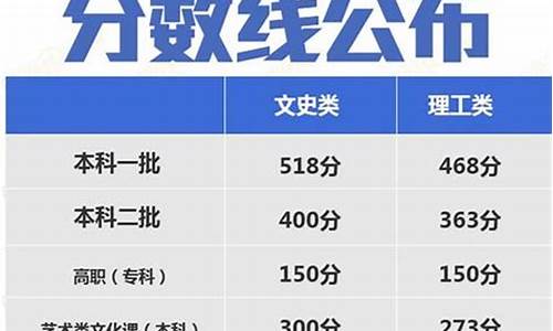 陕西2019高考分数线一分一段表,陕西2019高考分数线